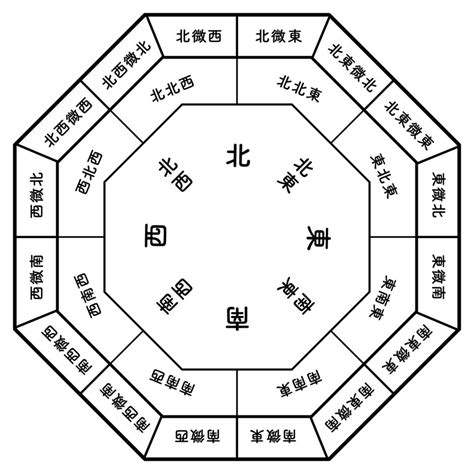 鹿風水擺放方位|【鹿風水擺放方位】居家風水必看！鹿風水擺放方位圖，提升運勢。